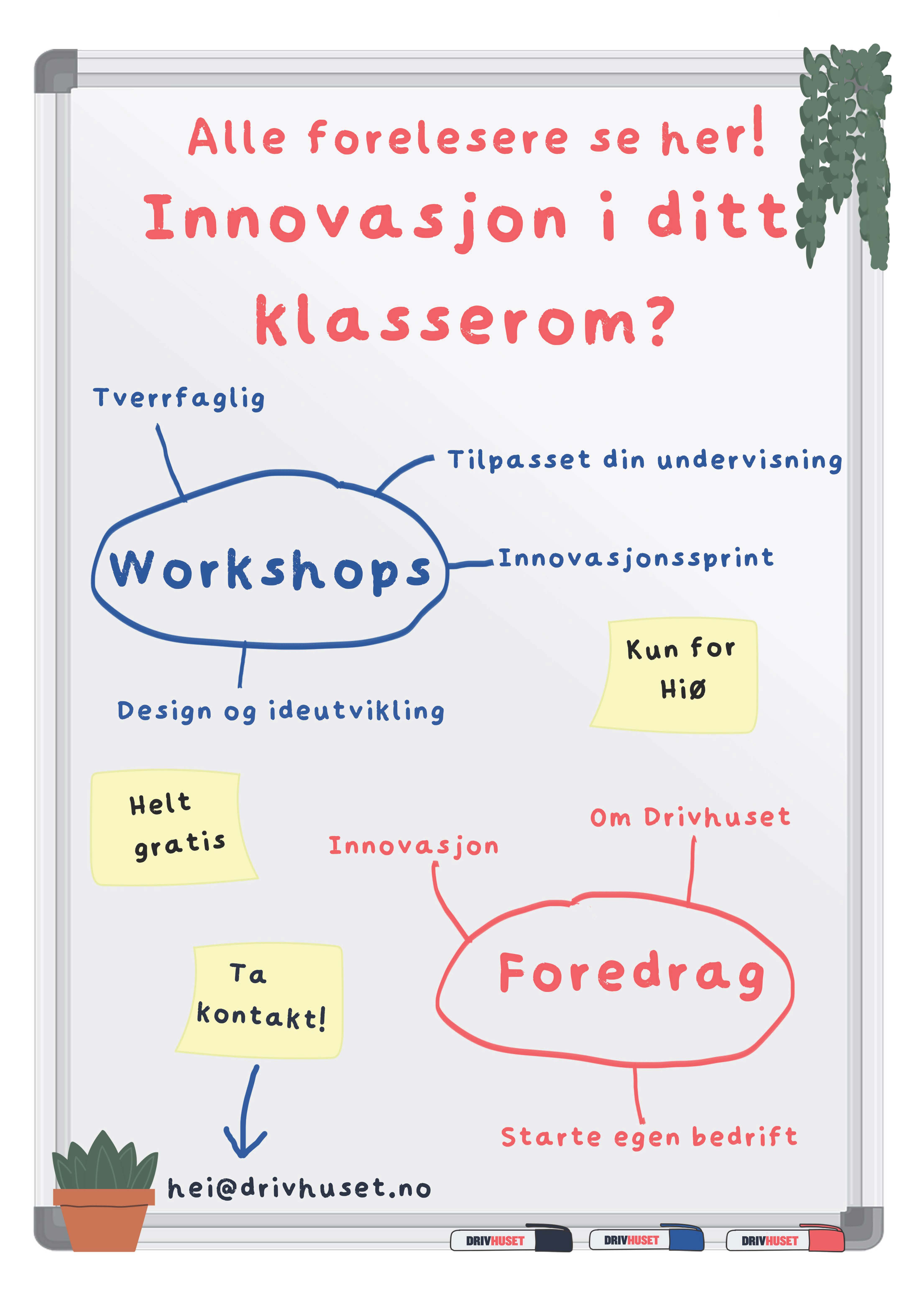 Drivhuset i Østfold